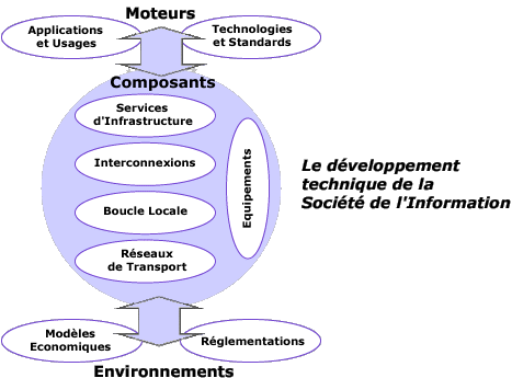 Structure du rapport